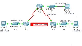 CCNA Security Lab 8412 Configure and Verify a SitetoSite IPsec VPN using CLI [upl. by Elwee]