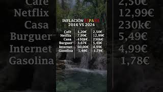 Comparativa inflación España 2024 [upl. by Kelsy]