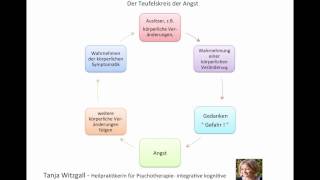 Der Angstkreis oder der Teufelskreis der Angst  Tanja Witzgall HP Psych [upl. by Keelia330]