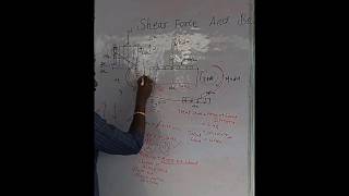 Detailed Class For SFD and BMD Part04 Full video check the link 👇 [upl. by Nappie]