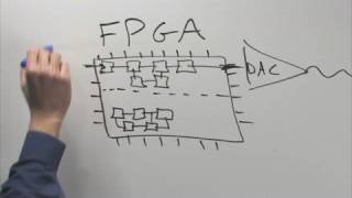 FPGA Basics [upl. by Lynd166]