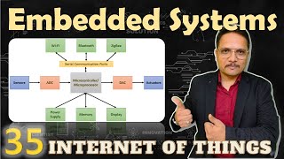 Embedded Systems in IoT Explained Basics Block Diagram and Key Parameters  IoT [upl. by Ritchie201]