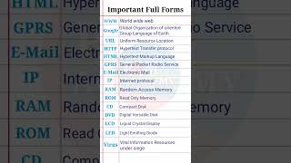 Important full forms  Full forms of Google WWW URL HTTP EMAIL IP Virus fullform shorts gk [upl. by Porty]