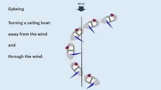 Gybeing Jibing in a sailing dinghy how to gybe jibe in a dinghy [upl. by Bronnie]