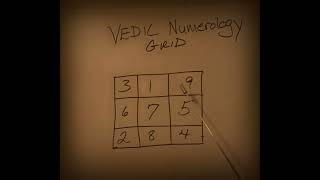 Introduction to Vedic Numerology 2 [upl. by Calore]