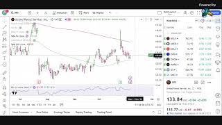 StockGuys 11524 spy btc mstr mnkd ntla anvs smci amzn dell and more [upl. by Camm935]