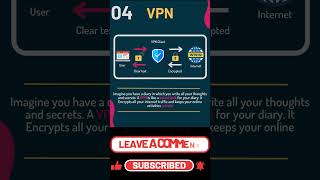 🔎VPN Client Network 👍networkingessentials netwovirtualnetworking motivation song music piano [upl. by Nylesor]