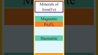 Name and formula for iron minerals Fe chemistry [upl. by Simmons636]