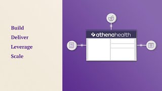 athenahealth  Platform Services Overview [upl. by Kucik898]