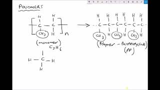 Polymer Names Types and Classifications [upl. by Alesiram]