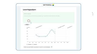 Een variabele prijs voor uw zakelijke energie  Vattenfall Zakelijke Markt [upl. by Rector759]