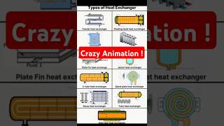 Heat Exchangers Explained with Coffee heatexchanger [upl. by Nomde]