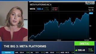 The Big 3 META AMZN IBM [upl. by Ettelrac524]