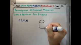 Thermodynamics 37  Gibbs Helmholtz Free Energies [upl. by Rossner]