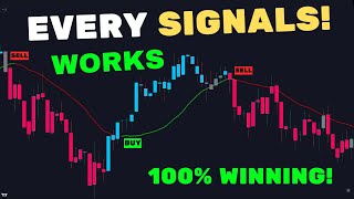 This BEST TradingView Indicator for 2024 FREE Buy Sell Signals Indicator [upl. by Helli913]