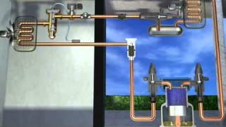 This video is an animation of how the refrigeration cycle works with each components functionavi [upl. by Udela595]