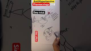 Anithyertensive drugspharmacology mnemonics Hindi [upl. by Airetak]