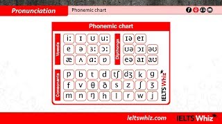 Phonemic chart [upl. by Alexei]