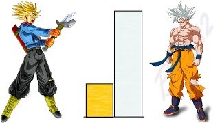 DBZMacky Goku VS Trunks POWER LEVELS Over The Years All Forms [upl. by Hamimej]