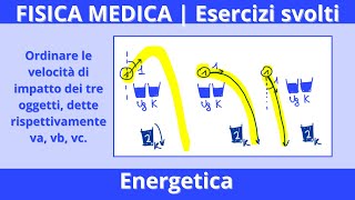 FISICA MEDICA  Energetica  Tre oggetti identici di massa 1 kg vengono lanciati da unaltezza di 1… [upl. by Kalb]