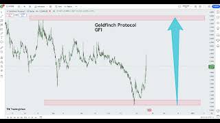 Goldfinch Protocol GFI Crypto Price Prediction 2024 [upl. by Onek391]