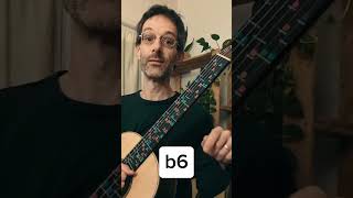 Just Intonation  Mixolydian b6  16 [upl. by Pernas453]