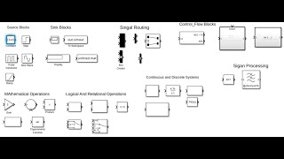 Basic MATLAB Simulink Blocks Engineers Must Know MATLAB Simulink Engineers [upl. by Gnaht]