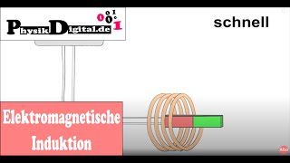 Elektromagnetische Induktion Teil 2  einfach und anschaulich erklärt [upl. by Quartana]