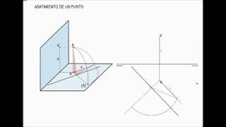 5 ABATIMIENTO DE UN PUNTO [upl. by Enomys231]