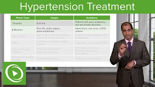 Hypertension Treatment Therapeutics – Cardiovascular Pathology  Lecturio [upl. by Christean]