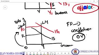 Effectiveness of Fiscal Policy [upl. by Keenan]