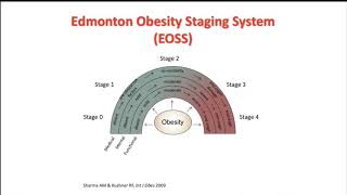 2017 Obesity is a Chronic DiseaseUnderstanding the Pathophysiology Evaluating the Patient [upl. by Clemente]