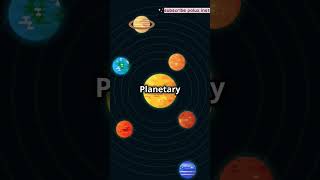 keplers first law of planetary motionshorts shortvideo class11 gravitation chapter8 [upl. by Neros]