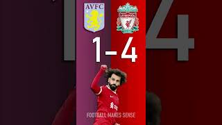 Aston Villa vs Liverpool  Premier League Score Predictor  hit pause or screenshot [upl. by Yriek368]