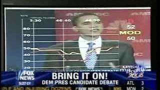 Debate Results Obama wins big [upl. by Adnawyek538]