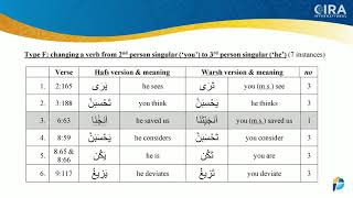 Difference between Hafs and Warsh Qurans [upl. by Jerrilyn167]