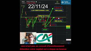 Achat dactions Crédit Agricole 18 Trader Trading [upl. by Duke]