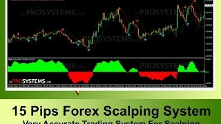 15 Pips Forex Scalping System Very Accurate Trading System For Scalping [upl. by Sams]