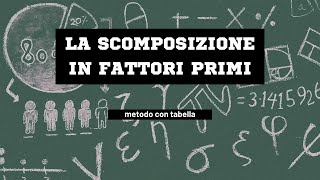 Scomposizione in fattori primi metodo con la tabella [upl. by Durward]