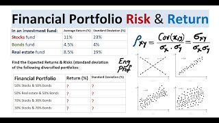 Covariance and Correlation Example Investment Fund Risk and Return [upl. by Ifen]