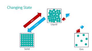 Changes of State [upl. by Eicyal648]