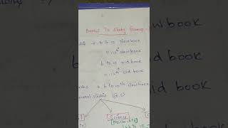 Tnpsc group 42025how to studystudy book listtamilgeneralstudies [upl. by Ennaul884]