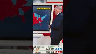 CNN guy is surprised shorts election cnn [upl. by Ashbey]