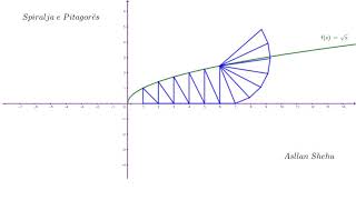 Spiralja e Pitagorës [upl. by Eolanda]