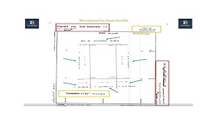 كيفاش تقرا التصميم العقاري ديال الارض ديالكLire le plan cadastral de ton terrain [upl. by Piderit]