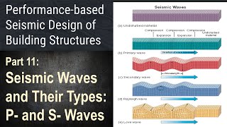 11  Seismic Waves and Their Types The P and S Waves [upl. by Ciryl]