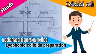 mechaniacal dispersion method of Colloidslyophobic colloids preparationcolloidal mill in Hindi [upl. by Rafaela331]