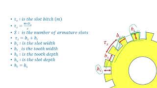 magnetic circuit tutorial air gap [upl. by Beata]