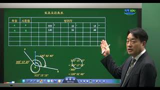 지적산업기사 방위각 관측부교각측정에 따른 방법 [upl. by Santini367]