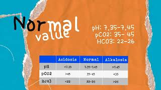 STEPS OF ABG INTERPRETATION pH HCO3 pCO2 [upl. by Jasisa]